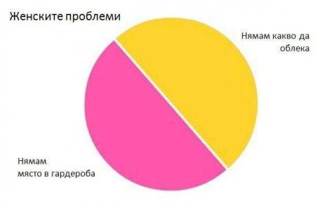 Да ви имам проблемите