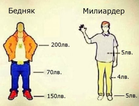 Бедняк и Милиардер