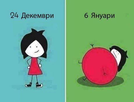 След постите