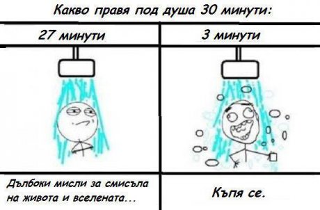 напълно вярно