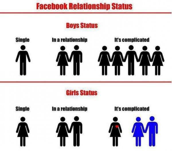facebook статуси