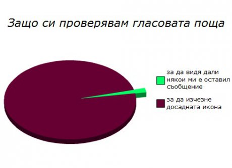 Гласова поща