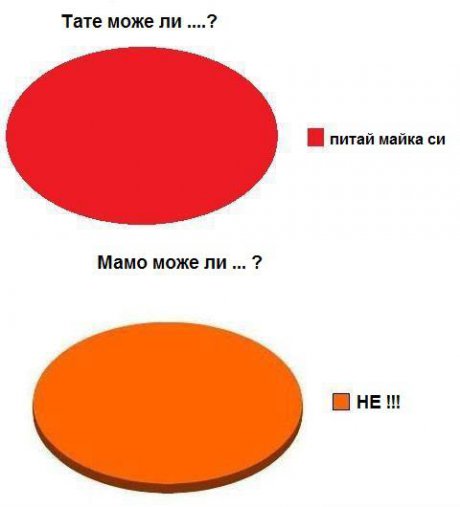 Тате може ли?