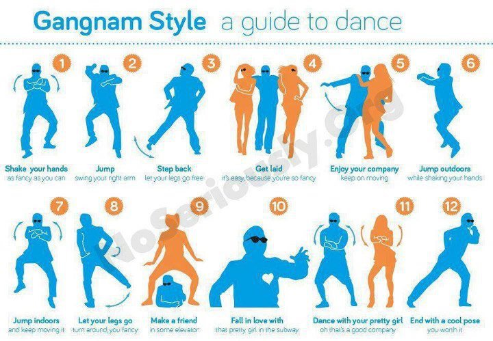 Как се танцува Gangnam style