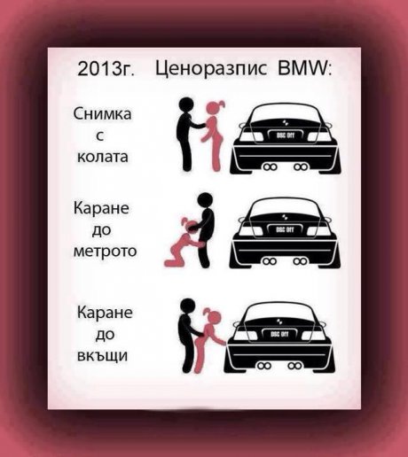 БМВ ценоразпис