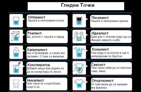 Гледни точки