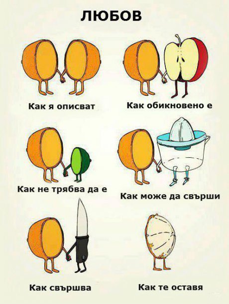 Какво е любов