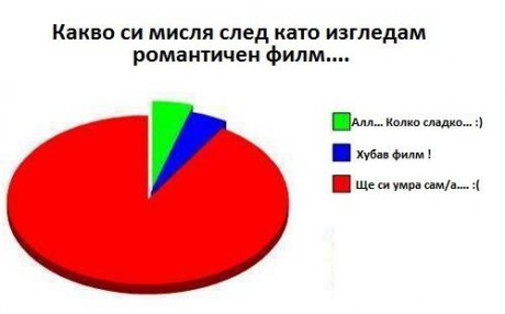 Всеки път
