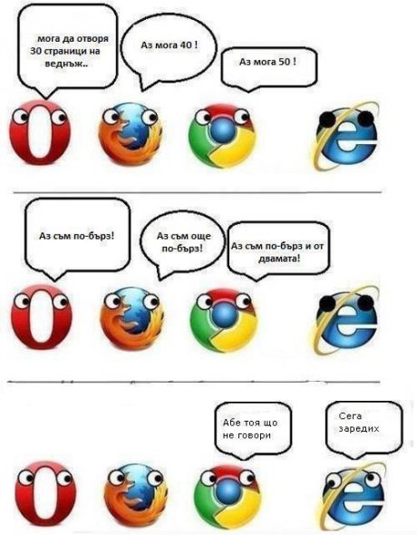 Интернет Експлорер ...
