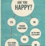 Щастлив ли си?