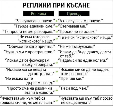 Реплики при късане