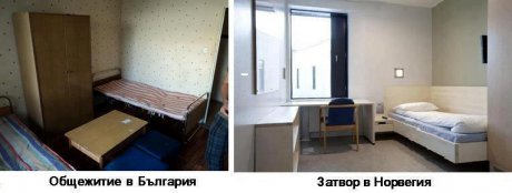 Затворите в Норвегия
