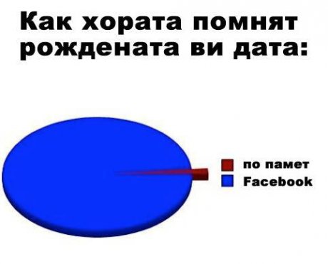 Факт