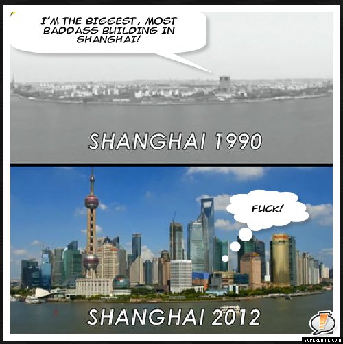 Шанхай преди и сега
