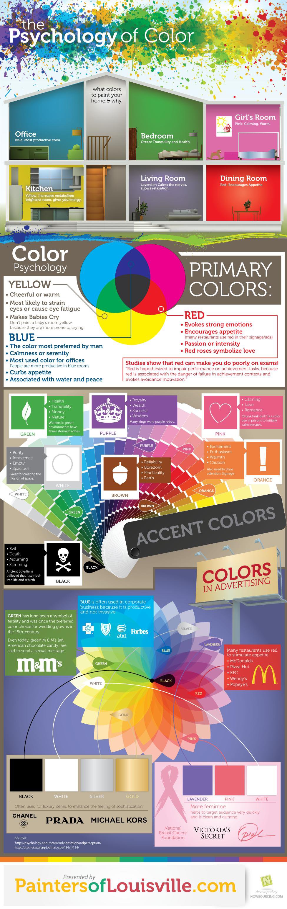 Психология на цветовете