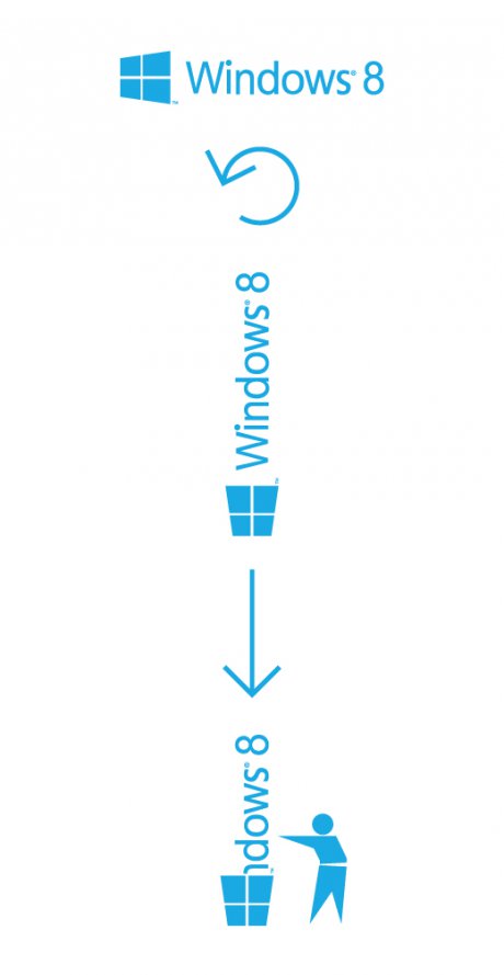 Windows 8