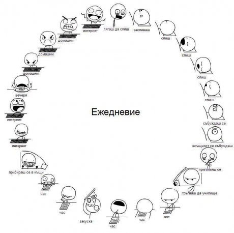 Ежедневие