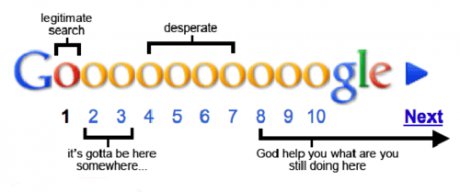 Google търсене