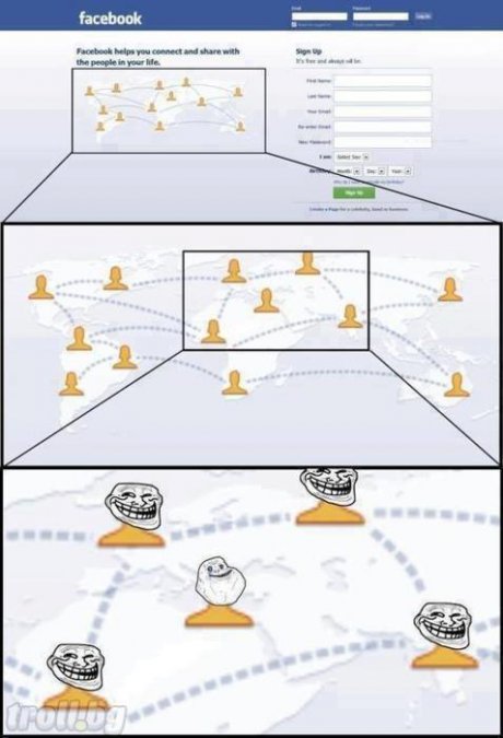 Facebook Forever alone