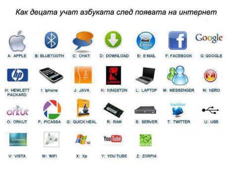 Бъдещата Азбука !
