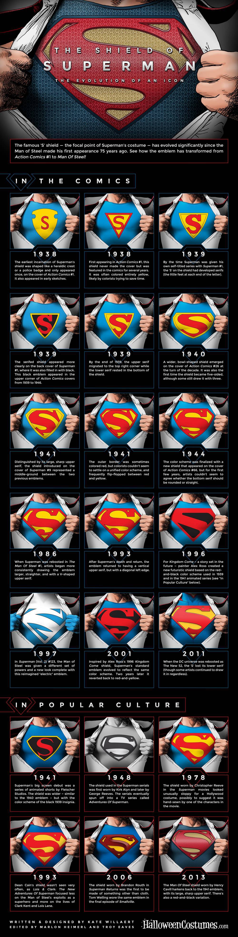Superman през годините!