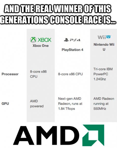 AMD - Истинският победител!