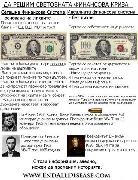 Проблемът и решението на сегашната финансова система!!