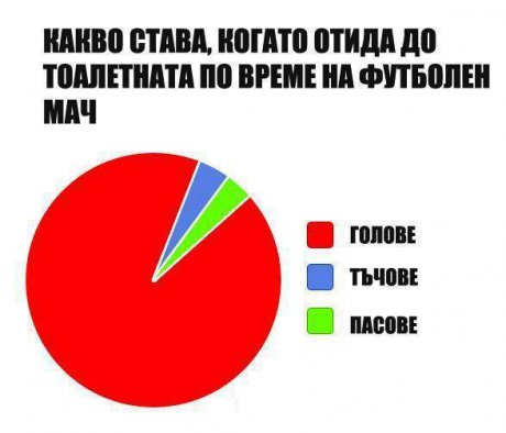 Когато има мач и отида до тоалетната