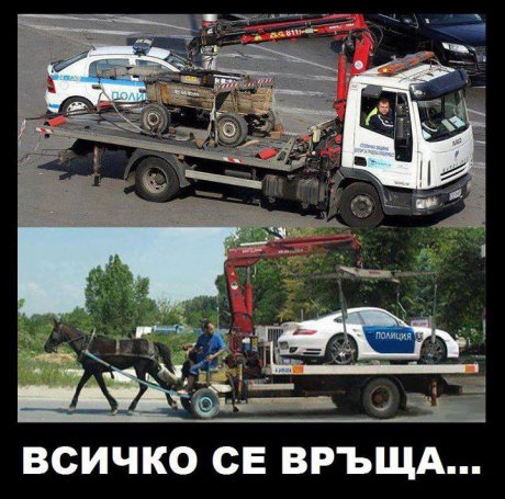 Всичко се връща