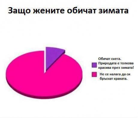 Защо жените обичат зимата