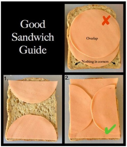 Как се прави сандвич?