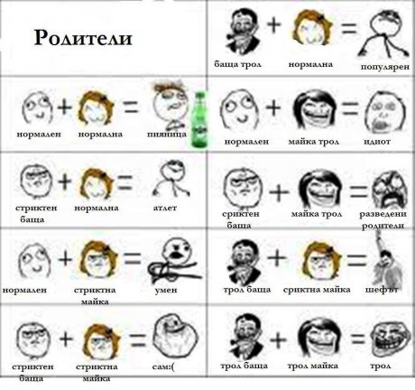 Какъв ще станеш ако...
