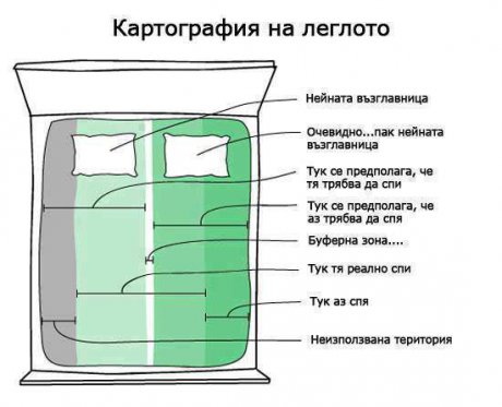 Картография на леглото