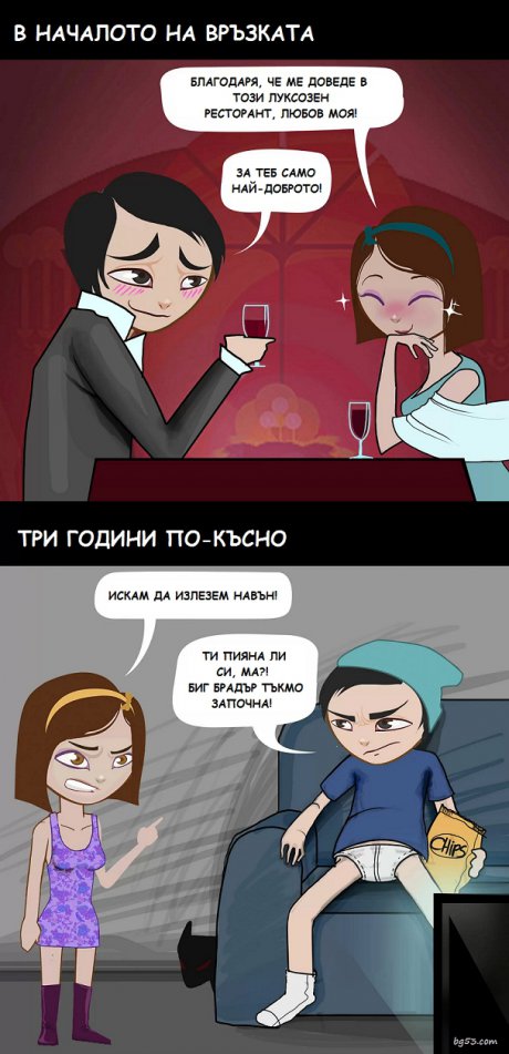Началото и края на връзката