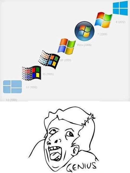 Еволюция на логото на Microsoft