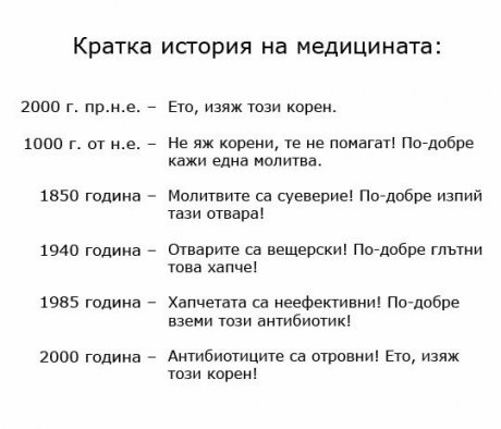 История на медицината