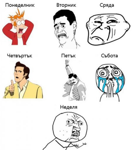 Дните от седмицата
