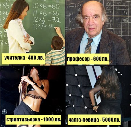 Заплатите в България